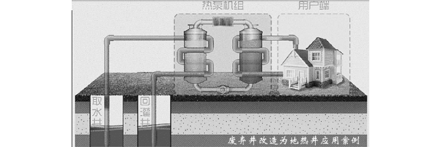 讓地?zé)豳Y源“熱”起來